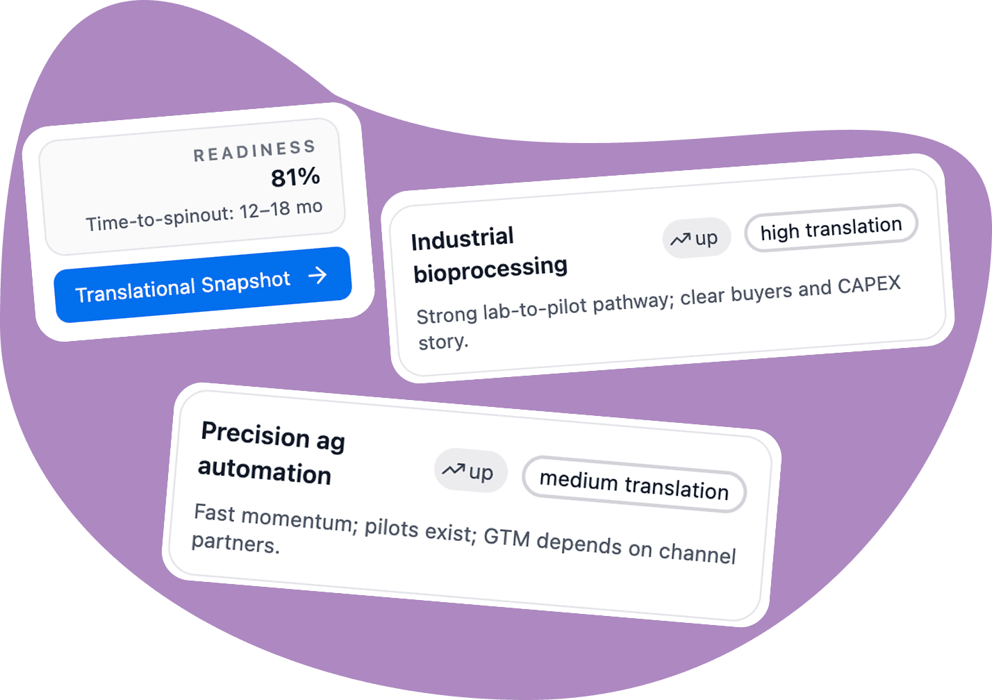 Inventrix investor view preview